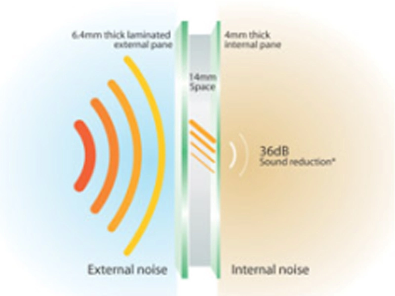 Vidro à prova de som por vidro de Lanjing